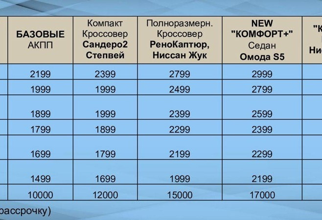 Аренда hyundai solaris эконом класса 2016 года в городе Москва от 1299 руб./сутки, передний привод, двигатель: бензин, ОСАГО (Впишу в полис), без водителя, недорого, вид 2 - RentRide