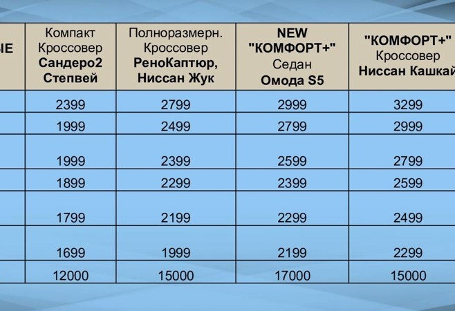 Аренда nissan qashqai эконом класса 2020 года в городе Москва Московская от 2399 руб./сутки, передний привод, двигатель: бензин, объем 2 литра, каско (Впишу в полис), ОСАГО (Впишу в полис), без водителя, недорого, вид 2 - RentRide