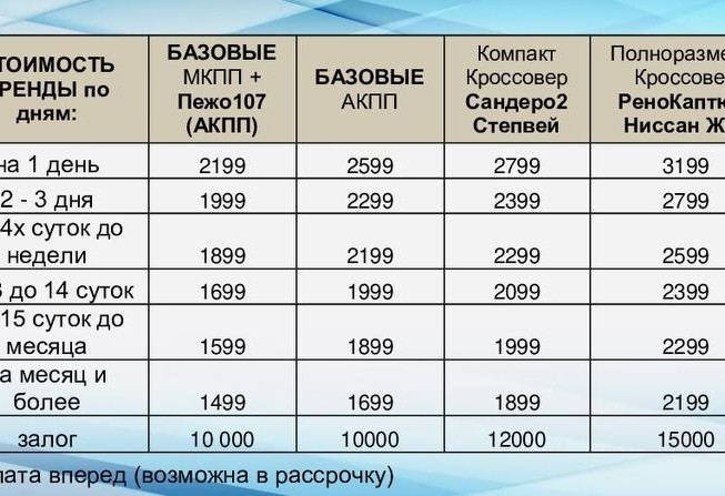 Аренда peugeot 107 эконом класса 2008 года в городе Москва Московская от 1299 руб./сутки, передний привод, двигатель: бензин, объем 1 литр, каско (Впишу в полис), ОСАГО (Впишу в полис), без водителя, недорого, вид 2 - RentRide