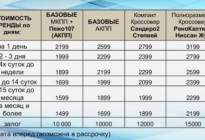 Аренда renault kaptur эконом класса 2019 года в городе Москва Парк Победы от 1999 руб./сутки, передний привод, двигатель: бензин, объем 1.6 литров, каско (Впишу в полис), ОСАГО (Впишу в полис), без водителя, недорого, вид 2 - RentRide
